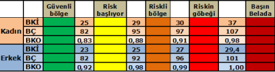 Ankara EAH popülasyonunda antropometri risk sınırları