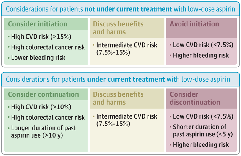 Koruyucu olarak düşük doz aspirin kullanmalı mı?