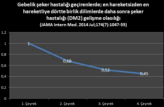 Gebelik şeker hastalığında sonradan şeker hastalığı gelişme ihtimali