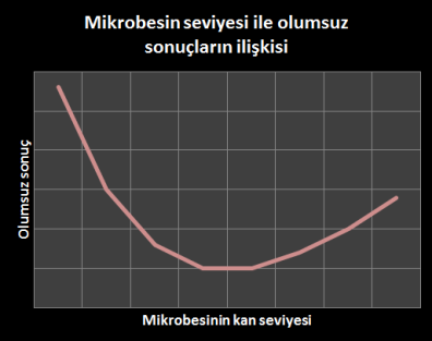 Vitamin düzeyiyle olumsuz sonuçlar ilişkisi